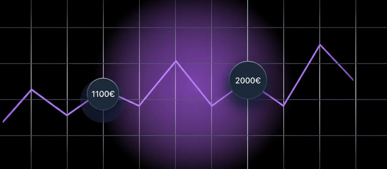 Junior Teamleiter Growth Chart